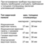 Духовой шкаф электрический Bosch HMG656RB1: Мощность подключения, Вт 3600