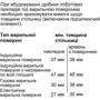 Духовой шкаф электрический Bosch HBG636BS1: Конвекция есть