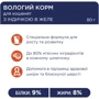 Влажный корм Club 4 Paws Premium Kittens для котят с индейкой в желе 24х80 г (LT) (4820215364263): Тип Паучи