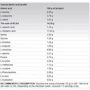 Протеин Fitness authority Wellness Line Whey Protein 2270 g / 71 servings / малина: Пол Унисекс