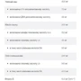 OstroVit Omega 3-6-9 90caps: Пол Унисекс