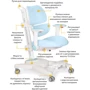 Детское креслo Mealux Space Air Blue (Y-609 KBL): Возраст ребенка От 4-х лет
