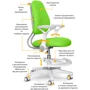 Детское кресло ErgoKids Mio Ergo Grey (Y-507 G): Регулировка Глубины сиденья, Высоты сиденья