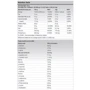 Протеїн Fitness Authority Nutrition Whey Protein 2270 g / 71 servings / Karamel: Вид сироваткові
