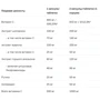 All Nutrition VIT C 5 Forms Вітамін С 5 форм 100 капсул: Форма випуску капсули