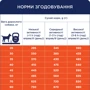 Сухой корм Club 4 Paws Premium Adult Large Breeds для собак крупных пород с уткой 14 кг (4820215368957): Класс Премиум