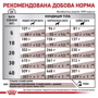 Сухий корм для собак Royal Canin Hepatic при захворюваннях печінки 1.5 кг (39270151): Властивості Заболевание печенки, Основное питание