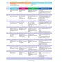 English Plus 2nd Edition 4: Student's Book: Жанр Учебники и пособия
