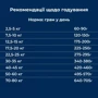 Сухой корм Dr.Clauder's Wildlife Duck для собак моно протеиновый с высоким содержанием мяса утки 11.5 кг (34421150): Тип Сухой корм