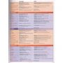 Choices Upper Intermediate Students' Book (+ MyLab PIN Code Pack): Обкладинка М'яка