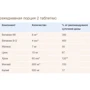 Doppelherz Aktiv Magnesium + Potassium 30 tabs (DOP-52712): Тип Магний
