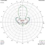 Антена TrueRC Gatling 2.4GHz MK II SMA RHCP (0608597254327): Тип гаджета Антенны