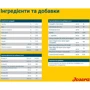 Сухой корм для собак Josera SeniorPlus для пожилых собак 12.5 кг (50012863): Класс Супер премиум