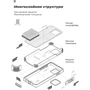 Чохол для телефона ArmorStandart ICON Case Blue для Xiaomi Poco X3/Poco X3 Pro (ARM58585): Тип накладка на задню частину