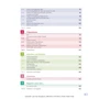 Grammatik - ganz klar!: Übungsgrammatik A1-B1 mit Audios фото 7