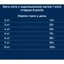 Сухой корм Dr.Clauder's High Premium Sterilised Senior Light для стериализированных кошек и кошек с избыточным весом и/или старше 8 лет 400 г (21450040): Класс Супер премиум