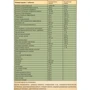 Form Labs Food Based Mens Multi 120 tabs: Форма випуску Таблетки