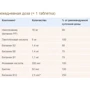 Doppelherz Aktiv Antistress 30 tabs (DOP-52916): Форма выпуска Таблетки