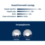 Влажный корм для взрослых кошек Dr.Clauder's Best Selection №2 телятина с яблоком 200 г (22602200): Возраст Взрослые