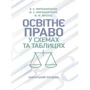 В. О. Мирошниченко, Ю. А. Мирошниченко, Ю. М. Фролов: Освітнє право у схемах та таблицях