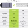 Сонячна панель Allpowers 140W Portable Solar Panel (AP-SP-029-BLA) фото 2