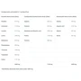 Протеин BioTechUSA Iso Whey Zero 25 g /sample/ Strawberry: Вид Сывороточные