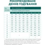 Сухой корм Optimeal Puppies Large Breeds для щенков крупных пород с индейкой 4 кг (4820215366168): Основные ингредиенты Индейка