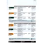 Market Leader (3rd Edition) Pre-Intermediate Course Book + DVD-ROM + MyEnlglishLab: Обложка Мягкая
