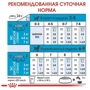 Сухой корм для собак в период беременности Royal Canin Mini Starter и щенков мелких пород 3 кг (2990030): Возраст Щенки