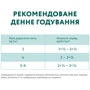 Влажный корм Optimeal Adult Cats Sterilised для стерилизованных/кастрированных для кошек с лососем и черникой в желе 12х85 г (4820269140141): Возраст Взрослые