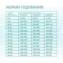 Сухой корм Optimeal Beauty Fitness Здоровый вес и суставы для собак всех пород на основе морепродуктов 10 кг (4820215366922): Основные ингредиенты Морепродукты