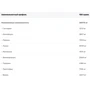 Протеин Progress Nutrition Whey Protein 1000 g /36 servings/ Strawberry: Вид Сывороточные