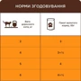 Влажный корм для котов Club 4 Paws Premium С кроликом в желе 85 г (4820215369008): Возраст Взрослые