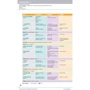 Prepare! Updated 2nd Edition 1: Teacher's Book with Digital Pack: Количество страниц 280