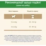 Сухой корм Cat Chow Sterilized для взрослых стерилизованных кошек с курицей 15кг (12251719): Вес упаковки 15 кг