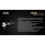 Ліхтар Fenix TK22 XM-L2 U2 new фото 15