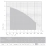 Насос дренажный NPO DSP 1000PD (4823121303920): Тип погружные насосы
