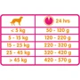 Сухой корм Versele-Laga Classic Dog Lamb&Rice для собак со вкусом ягненка и риса 20 кг (380178): Тип Сухой корм