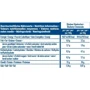 Протеїн IronMaxx 100% Whey Protein 500 g / 10 servings / Blueberry Cheesecake: Вид сироваткові