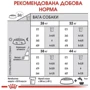Сухой корм Royal Canin Maxi Joint Care Adult для собак крупных размеров с повышенной чувствительностью суставов 10 кг (2930100): Порода Крупные