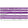 OstroVit NutVit 100% Peanut Butter 1000 g Smooth: Пол Унисекс