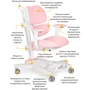 Детское креслo Mealux Space Air Pink (Y-609 KP) фото 7