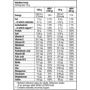 Протеїн BioTechUSA Protein Fusion 85 454 g /15 servings/ Strawberry: Вид багатокомпонентні