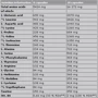 Амінокислота для спорту Olimp Anabolic Amino 5500 30 caps: Смак Без смаку
