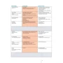 geni@l klick A1: Lehrerhandbuch mit integriertem Kursbuch: Обложка Мягкая