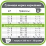 Сухий корм для котів Pronature Original Adult Lamb Chiсken з ягнятком та куркою 20 кг (49804): Тип Сухий корм