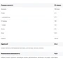 Протеин Galvanize Chrome 100 Whey 500 g /15 servings/ Strawberry Cream: Пол Унисекс