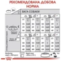 Сухой корм Royal Canin Dermacomfort Maxi Adult для собак с проблемной кожей 12 кг (24441209): Возраст Взрослые