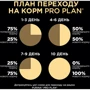 Сухой корм Pro Plan Original Kitten с курицей 400 г (7613036545099): Порода Все породы