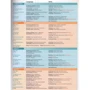 Choices Pre-Intermediate TB+DVD Multi-Rom (учебник для учителя с вложенным DVD 4901990000): Обложка Мягкая